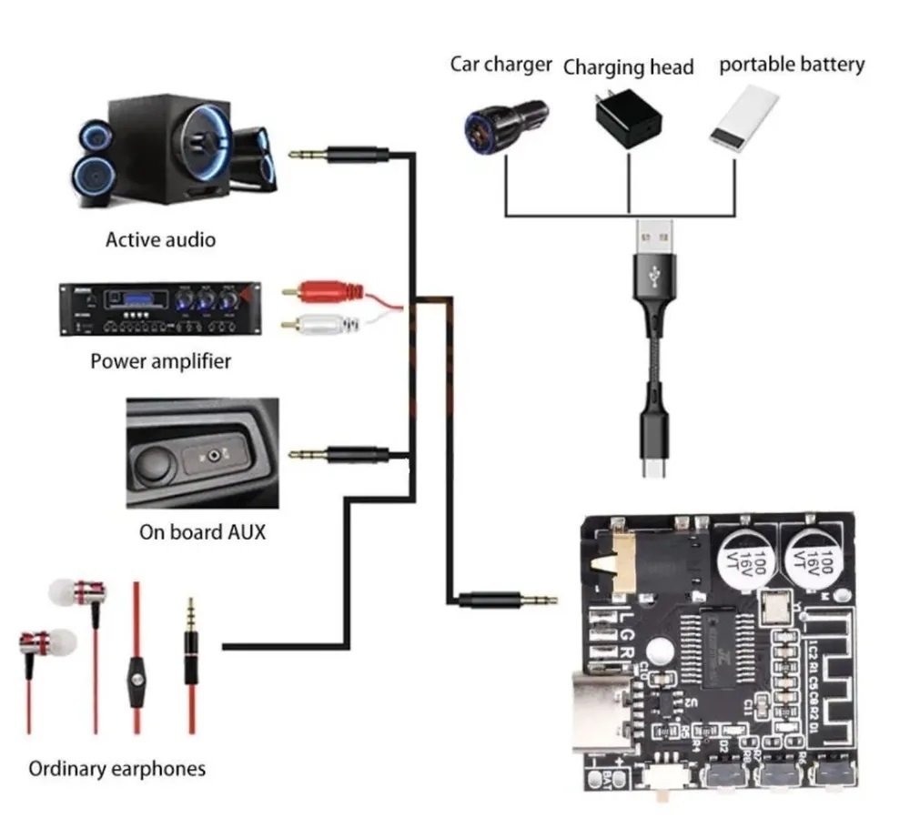 Радио RF, Bluetooth - купить Харьков Украина avtoservisvmarino.ru