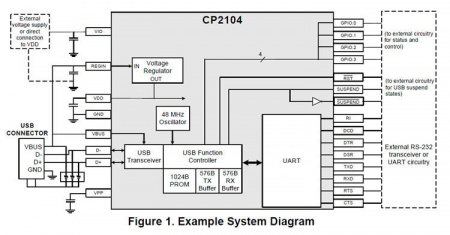USB to TTL на базе CP2104