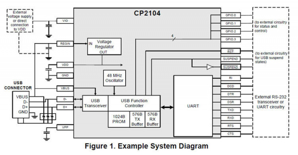 USB to TTL на базе CP2104